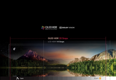 OLED HDR